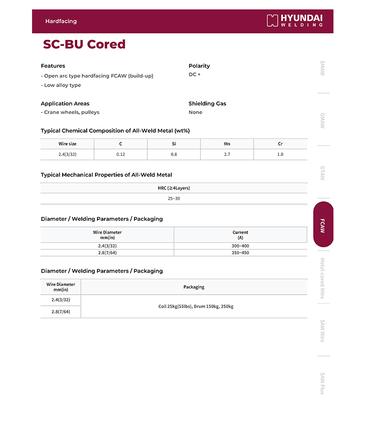 Hyundai SC-BU Cored