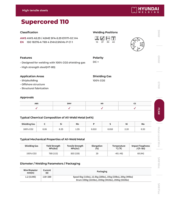 Hyundai Supercored 110