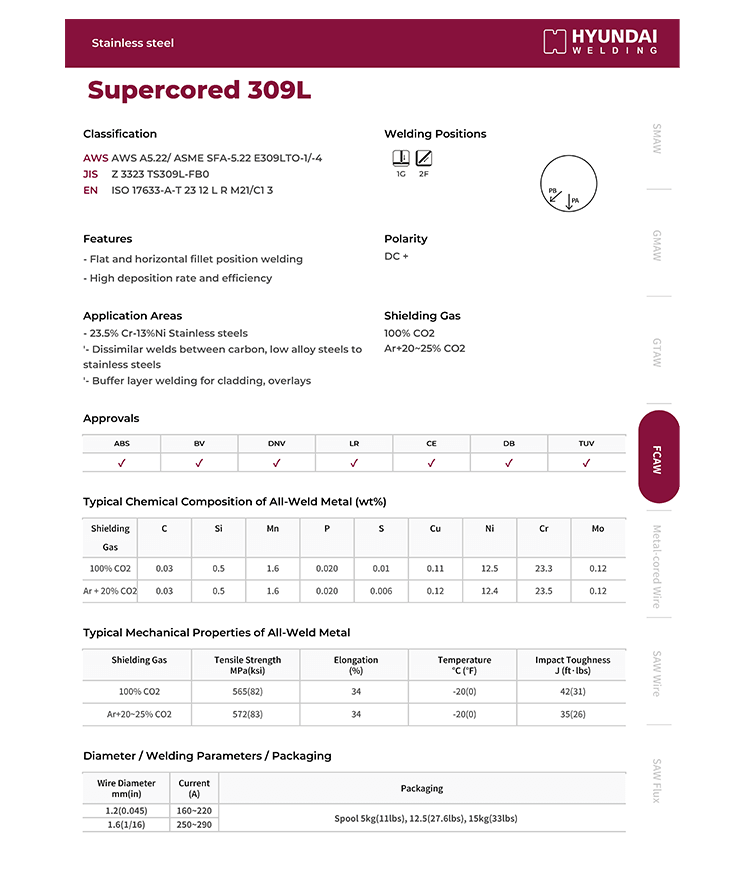 Hyundai Supercored 309L