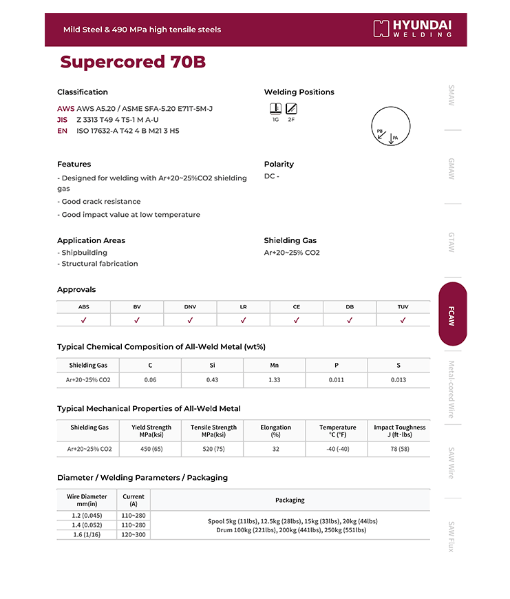 Hyundai Supercored 70B