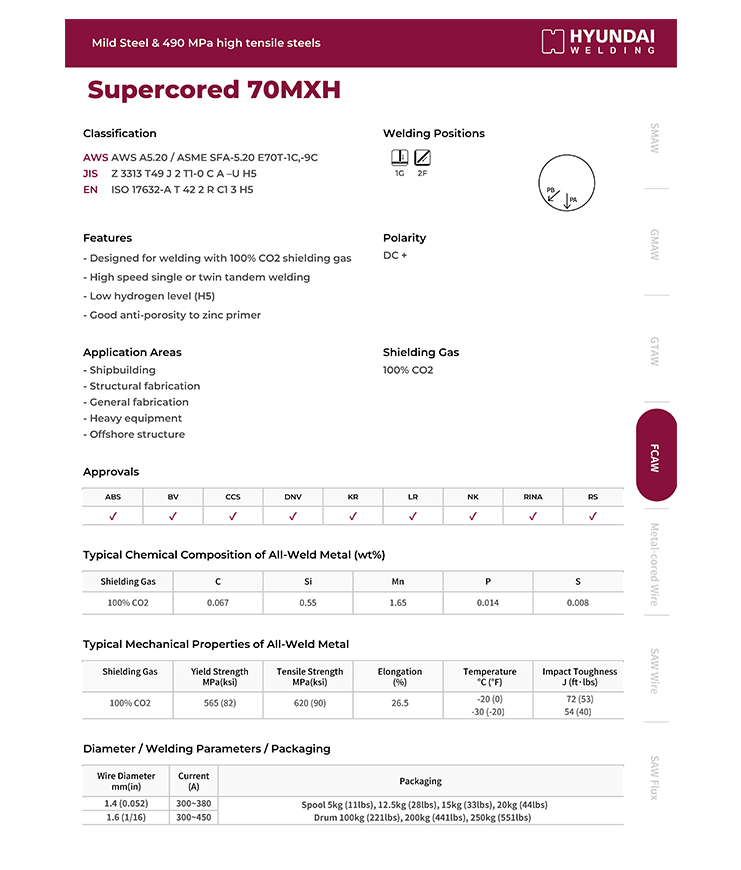 Hyundai Supercored 70MXH