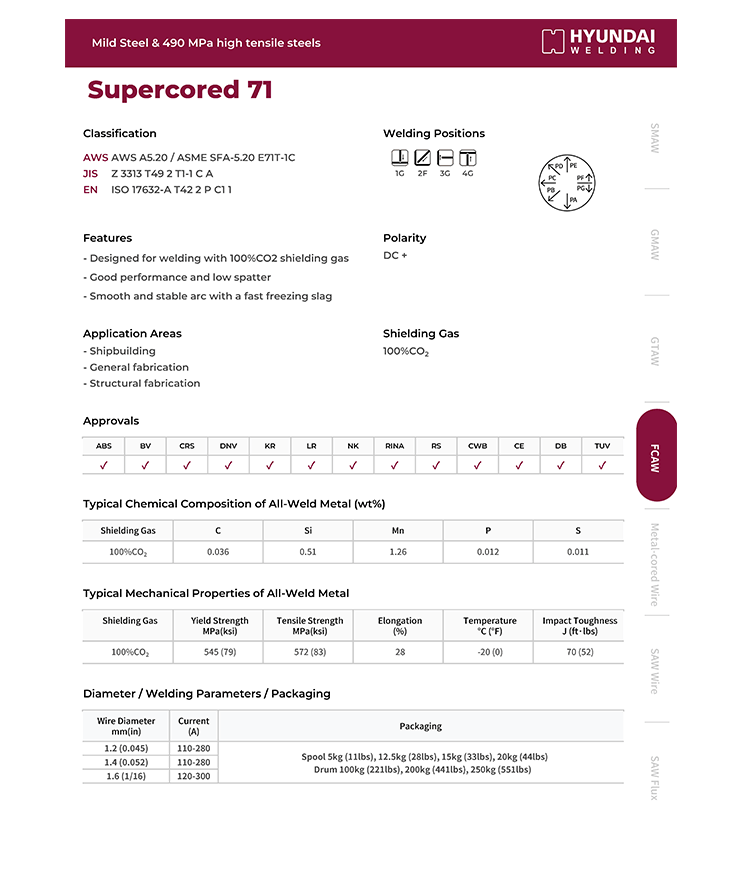 Hyundai Supercored 71