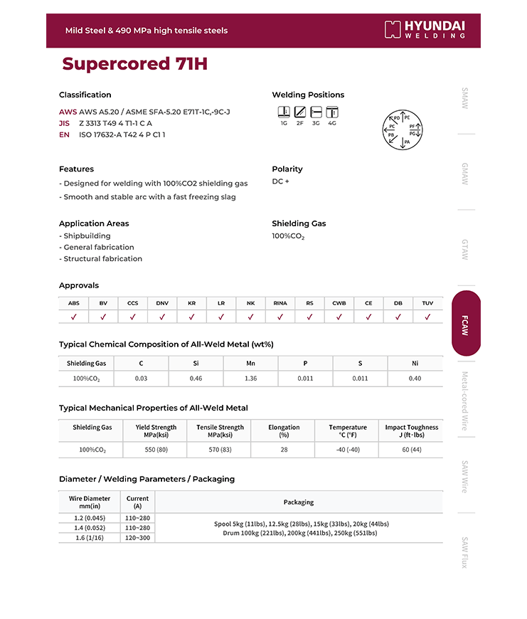Hyundai Supercored 71H