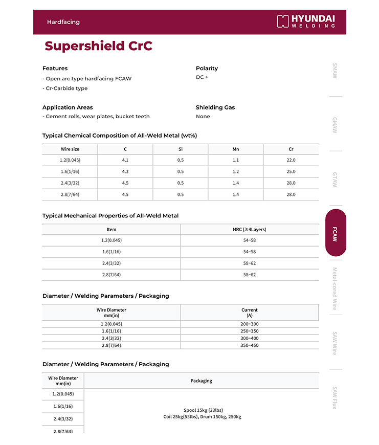 Hyundai Supershield CrC