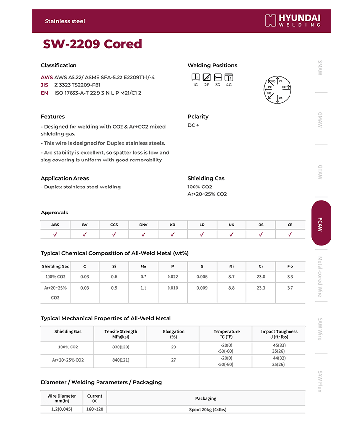 Hyundai SW-2209 Cored