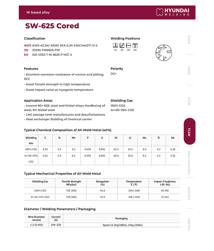 Hyundai SW-625 Cored
