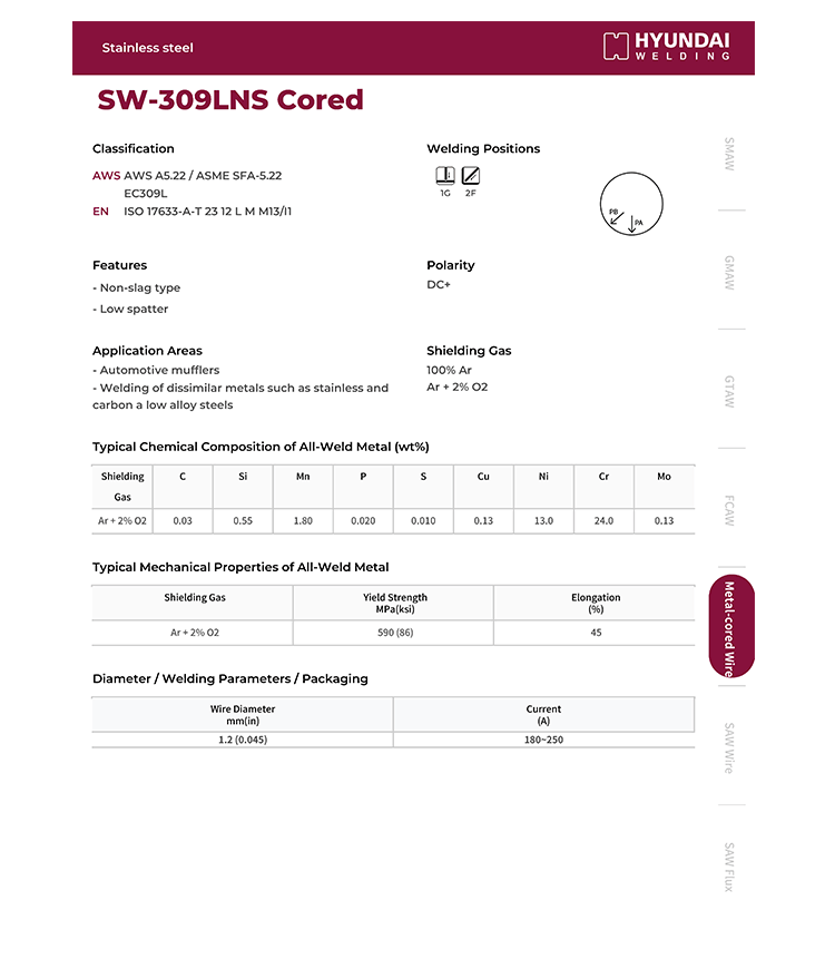 Hyundai SW-309LNS Cored
