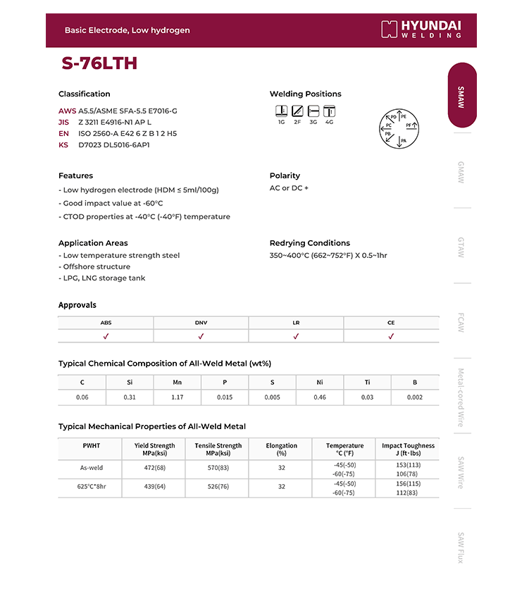 Hyundai S-76LTH 