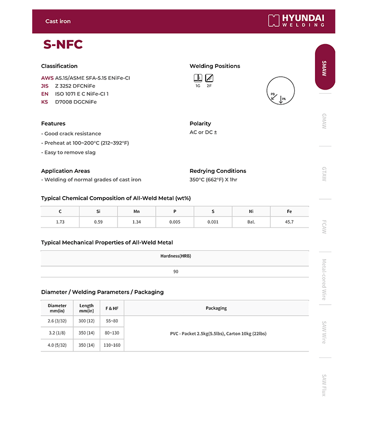 Hyundai S-NFC