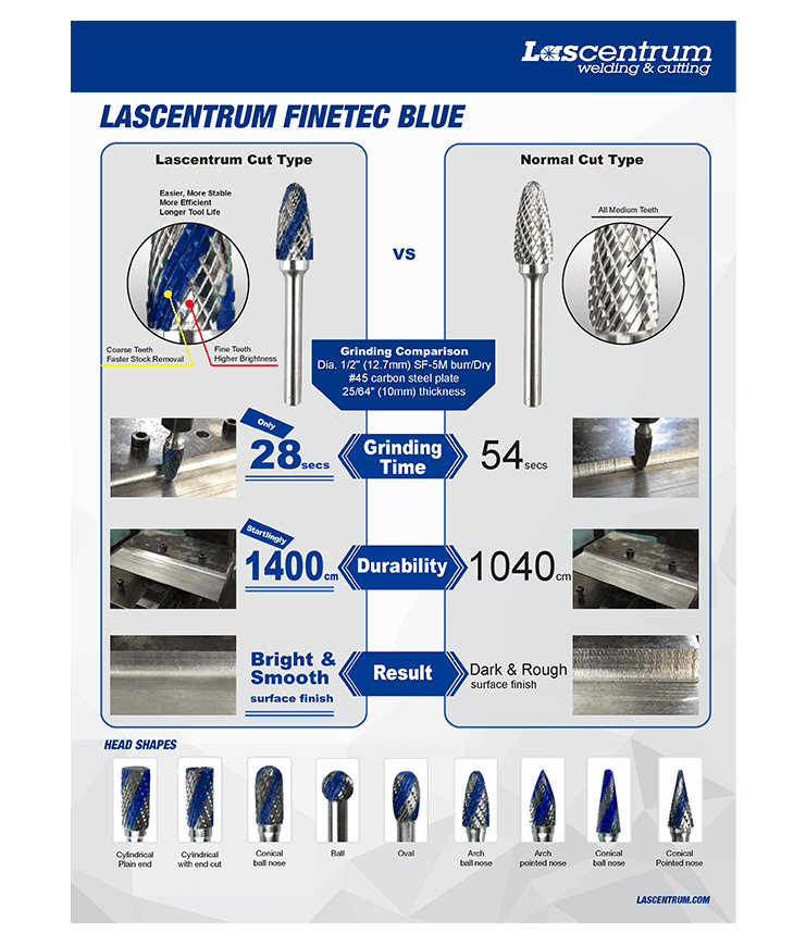 Finetec blue vs normale stiftfrezen