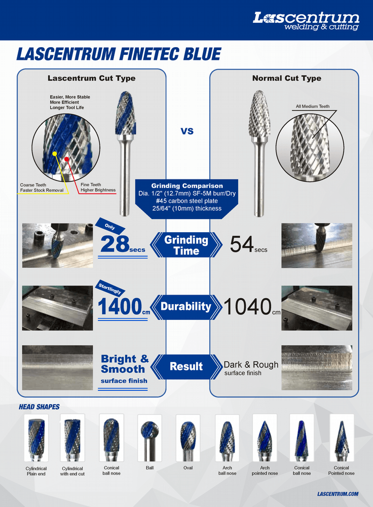 Finetec Blue vs normale stiftfrezen